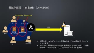 マネージャ
顧客
SE
設計書
ホスト一覧
構築手順書
Python
SSH
Ansible
• 人間にも、コンピュータにも読みやすいYAML形式のドキュメ
ントで管理
• Ansibleは設計書(Inventory)と手順書(Playbook)を元に、対象
サーバにSSHでログインし、Pythonスクリプトを実行
オペレータ
App開発
Inventory Playbook
 