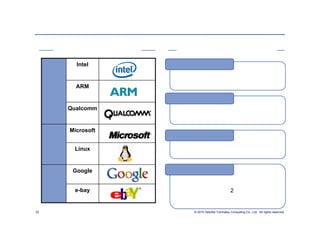 【法人領域】
プラットフォームプレイヤの例と重要な概念

         代表的なプラットフォームプレイヤ    プラットフォームを語る上で重要な概念

     半導体        Intel         オープン化

                            利用料の徴収や著作権を主張せず利用権を
                ARM         開放すること

                              ロックイン効果
             Qualcomm       一度利用し始めると容易に利用停止できなく
                            なること

     ソフトウ     Microsoft
     ェア                      バンドワゴン効果

                Linux
                            勝ち組の戦略に後から次々と乗ること


     インター      Google       ネットワーク逓増の法則
     ネット
                            ネットワークの価値はそのネットワークに繋が
                e-bay       る人（又は端末）の数の2乗に比例する
                            ⇒ネットワークに繋がる商品・サービスはある
                            クリティカルマスを超えると劇的に普及する
32   図解クラウド早わかり出版記念 座談会         © 2010 Deloitte Tohmatsu Consulting Co., Ltd. All rights reserved.
 