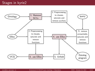 What are extensional constraints? 
Extensional constraints or ABox dependencies [1] are: 
axioms that the data satis 