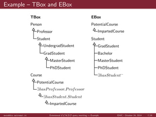 es 
as an integrity constraint on the ontology 
These axioms: 
form an Extensional Box (EBox)[2] 
can be automatically derived[3] 
mora@dis.uniroma1.it Extensional ELHIO query rewriting | Background ISWC - October 24, 2014 5/16 
 