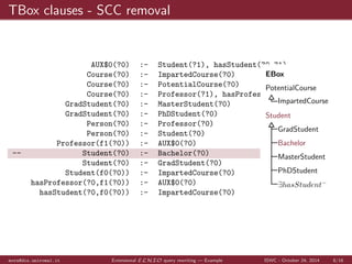 es 
as an integrity constraint on the ontology 
These axioms: 
form an Extensional Box (EBox)[2] 
can be automatically derived[3] 
can be used to optimise query rewriting 
mora@dis.uniroma1.it Extensional ELHIO query rewriting | Background ISWC - October 24, 2014 5/16 
 