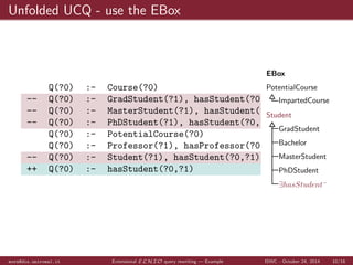 Example { TBox and EBox 
TBox 
Person 
Professor 
Student 
UndergradStudent 
GradStudent 
MasterStudent 
PhDStudent 
Course 
PotentialCourse 
9hasP rofessor:P rofessor 
9hasStudent:Student 
ImpartedCourse 
EBox 
PotentialCourse 
ImpartedCourse 
Student 
GradStudent 
Bachelor 
MasterStudent 
PhDStudent 
9hasStudent 
mora@dis.uniroma1.it Extensional ELHIO query rewriting | Example ISWC - October 24, 2014 7/16 
 
