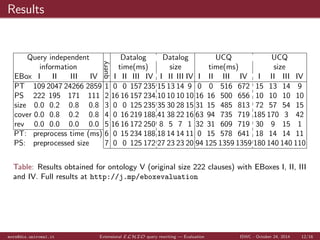 Datalog program - use the EBox 
Q(?0) :- Course(?0) 
Course(?0) :- ImpartedCourse(?0) 
Course(?0) :- PotentialCourse(?0) 
Course(?0) :- Professor(?1), hasProfessor(?0,?1) 
Course(?0) :- Student(?1), hasStudent(?0,?1) 
GradStudent(?0) :- MasterStudent(?0) 
GradStudent(?0) :- PhDStudent(?0) 
Student(?0) :- GradStudent(?0) 
mora@dis.uniroma1.it Extensional ELHIO query rewriting | Example ISWC - October 24, 2014 9/16 
 