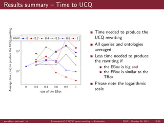 Unfolded UCQ - use the EBox 
Q(?0) :- Course(?0) 
Q(?0) :- GradStudent(?1), hasStudent(?0,?1) 
Q(?0) :- MasterStudent(?1), hasStudent(?0,?1) 
Q(?0) :- PhDStudent(?1), hasStudent(?0,?1) 
Q(?0) :- PotentialCourse(?0) 
Q(?0) :- Professor(?1), hasProfessor(?0,?1) 
Q(?0) :- Student(?1), hasStudent(?0,?1) 
mora@dis.uniroma1.it Extensional ELHIO query rewriting | Example ISWC - October 24, 2014 10/16 
 