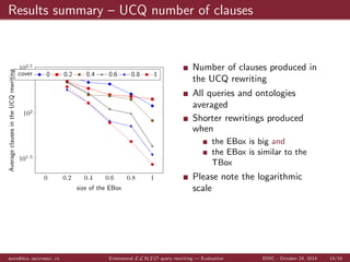 Unfolded UCQ - use the EBox 
Q(?0) :- Course(?0) 
-- Q(?0) :- GradStudent(?1), hasStudent(?0,?1) 
-- Q(?0) :- MasterStudent(?1), hasStudent(?0,?1) 
-- Q(?0) :- PhDStudent(?1), hasStudent(?0,?1) 
Q(?0) :- PotentialCourse(?0) 
Q(?0) :- Professor(?1), hasProfessor(?0,?1) 
-- Q(?0) :- Student(?1), hasStudent(?0,?1) 
++ Q(?0) :- hasStudent(?0,?1) 
EBox 
PotentialCourse 
ImpartedCourse 
Student 
GradStudent 
Bachelor 
MasterStudent 
PhDStudent 
9hasStudent 
mora@dis.uniroma1.it Extensional ELHIO query rewriting | Example ISWC - October 24, 2014 10/16 
 