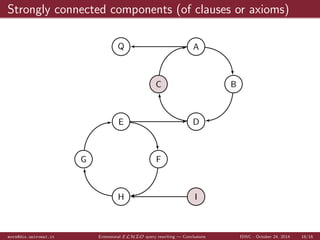 Results summary { Time to UCQ 
0 0:2 0:4 0:6 0:8 1 
104 
103 
size of the EBox 
Average time (ms) to produce the UCQ rewriting 
cover 0 0.2 0.4 0.6 0.8 1 
Time needed to produce the 
UCQ rewriting 
All queries and ontologies 
averaged 
Less time needed to produce 
the rewriting if 
the EBox is big and 
the EBox is similar to the 
TBox 
Please note the logarithmic 
scale 
mora@dis.uniroma1.it Extensional ELHIO query rewriting | Evaluation ISWC - October 24, 2014 13/16 
 