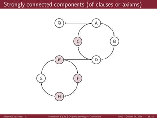 Results summary { UCQ number of clauses 
0 0:2 0:4 0:6 0:8 1 
102:5 
102 
101:5 
size of the EBox 
Average clauses in the UCQ rewriting 
cover 0 0.2 0.4 0.6 0.8 1 
Number of clauses produced in 
the UCQ rewriting 
All queries and ontologies 
averaged 
Shorter rewritings produced 
when 
the EBox is big and 
the EBox is similar to the 
TBox 
Please note the logarithmic 
scale 
mora@dis.uniroma1.it Extensional ELHIO query rewriting | Evaluation ISWC - October 24, 2014 14/16 
 