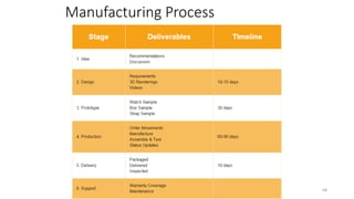 watch manufacturing process