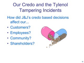 Our Credo and the Tylenol
Tampering Incidents
How did J&J’s credo based decisions
affect our...
• Customers?
• Employees?
• Community?
• Shareholders?
12
 