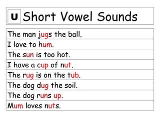 Short Vowel Sounds
The man jugs the ball.
I love to hum.
The sun is too hot.
I have a cup of nut.
The rug is on the tub.
The dog dug the soil.
The dog runs up.
Mum loves nuts.
U
 