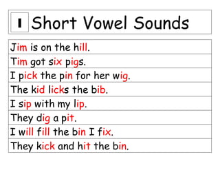 Short Vowel Sounds
Jim is on the hill.
Tim got six pigs.
I pick the pin for her wig.
The kid licks the bib.
I sip with my lip.
They dig a pit.
I will fill the bin I fix.
They kick and hit the bin.
I
 