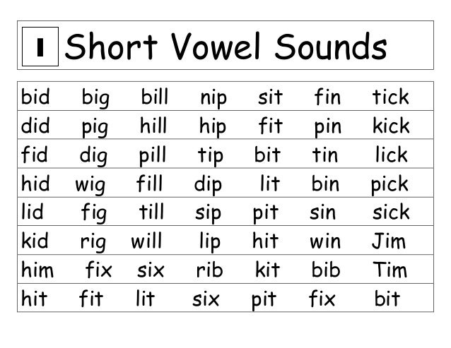 Does Cat Have A Short A Sound Does Cat Have A Short A Sound