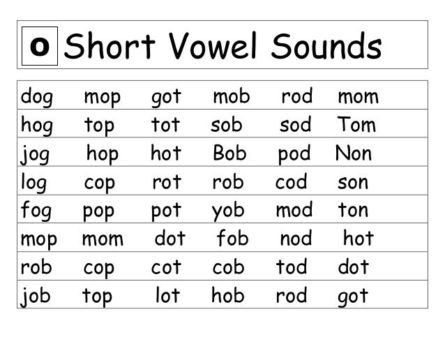 short vowel sounds spelling list short vowel sounds spelling list