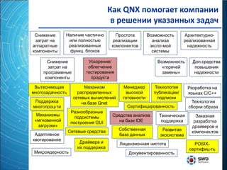 Как QNX помогает компании
                                      в решении указанных задач
 Снижение      Наличие частично         Простота       Возможность     Архитектурно-
 затрат на      или полностью          реализации        анализа       реализованная
аппаратные      реализованных         компонентов       экспл-мой       надежность
компоненты       функц. блоков                           системы

       Снижение           Ускорение/                       Возможность     Доп.средства
       затрат на          облегчение                         «горячей       повышения
     программные         тестирования                        замены»        надежности
      компоненты           продукта

 Вытесняющая             Механизм         Менеджер       Технология      Разработка на
многозадачность       распределенных       высокой       публикации/     языках С/С++
                    сетевых вычислений    готовности      подписки
 Поддержка              на базе Qnet                                      Технология
многопроц-ти                                Сертифицированность          сборки образа
                   Разнообразные
  Механизмы                           Средства анализа     Техническая      Заказная
                     подсистемы
 «мгновенной                             на базе IDE        поддержка      разработка
                   построения GUI
   загрузки»                                                              драйверов и
                  Сетевые средства       Собственная         Развитая     компонентов
 Адаптивное                              база данных        экосистема
квотирование
                       Драйвера и        Лицензионная чистота              POSIX-
                      их поддержка                                       сертифиц-ть
 Микроядерность                              Документированность
 
