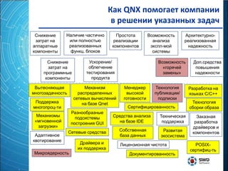 Как QNX помогает компании
                                      в решении указанных задач
 Снижение      Наличие частично         Простота       Возможность     Архитектурно-
 затрат на      или полностью          реализации        анализа       реализованная
аппаратные      реализованных         компонентов       экспл-мой       надежность
компоненты       функц. блоков                           системы

       Снижение           Ускорение/                       Возможность     Доп.средства
       затрат на          облегчение                         «горячей       повышения
     программные         тестирования                        замены»        надежности
      компоненты           продукта

 Вытесняющая             Механизм         Менеджер       Технология      Разработка на
многозадачность       распределенных       высокой       публикации/     языках С/С++
                    сетевых вычислений    готовности      подписки
 Поддержка              на базе Qnet                                      Технология
многопроц-ти                                Сертифицированность          сборки образа
                   Разнообразные
  Механизмы                           Средства анализа     Техническая      Заказная
                     подсистемы
 «мгновенной                             на базе IDE        поддержка      разработка
                   построения GUI
   загрузки»                                                              драйверов и
                  Сетевые средства       Собственная         Развитая     компонентов
 Адаптивное                              база данных        экосистема
квотирование
                       Драйвера и        Лицензионная чистота              POSIX-
                      их поддержка                                       сертифиц-ть
 Микроядерность                              Документированность
 