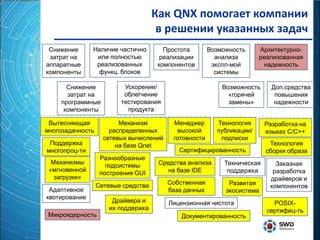 Как QNX помогает компании
                                      в решении указанных задач
 Снижение      Наличие частично         Простота       Возможность     Архитектурно-
 затрат на      или полностью          реализации        анализа       реализованная
аппаратные      реализованных         компонентов       экспл-мой       надежность
компоненты       функц. блоков                           системы

       Снижение           Ускорение/                       Возможность     Доп.средства
       затрат на          облегчение                         «горячей       повышения
     программные         тестирования                        замены»        надежности
      компоненты           продукта

 Вытесняющая             Механизм         Менеджер       Технология      Разработка на
многозадачность       распределенных       высокой       публикации/     языках С/С++
                    сетевых вычислений    готовности      подписки
 Поддержка              на базе Qnet                                      Технология
многопроц-ти                                Сертифицированность          сборки образа
                   Разнообразные
  Механизмы                           Средства анализа     Техническая      Заказная
                     подсистемы
 «мгновенной                             на базе IDE        поддержка      разработка
                   построения GUI
   загрузки»                                                              драйверов и
                  Сетевые средства       Собственная         Развитая     компонентов
 Адаптивное                              база данных        экосистема
квотирование
                       Драйвера и        Лицензионная чистота              POSIX-
                      их поддержка                                       сертифиц-ть
 Микроядерность                              Документированность
 