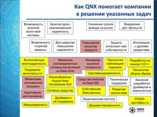 Как QNX помогает компании
                                      в решении указанных задач
 Возможность       Архитектурно-            Снижение сроков         Внедрение
   анализа         реализованная            вывода на рынок        доп. функц-ла
  экспл-мой         надежность
   системы

     Возможность       Доп.средства      Повышение          Защита         Интеграция
       «горячей         повышения         качества       интеллект-ной      с другими
       замены»          надежности        продукта       собственности     продуктами


 Вытесняющая             Механизм         Менеджер       Технология      Разработка на
многозадачность       распределенных       высокой       публикации/     языках С/С++
                    сетевых вычислений    готовности      подписки
 Поддержка              на базе Qnet                                      Технология
многопроц-ти                                Сертифицированность          сборки образа
                   Разнообразные
  Механизмы                           Средства анализа     Техническая      Заказная
                     подсистемы
 «мгновенной                             на базе IDE        поддержка      разработка
                   построения GUI
   загрузки»                                                              драйверов и
                  Сетевые средства       Собственная         Развитая     компонентов
 Адаптивное                              база данных        экосистема
квотирование
                       Драйвера и        Лицензионная чистота              POSIX-
                      их поддержка                                       сертифиц-ть
 Микроядерность                              Документированность
 