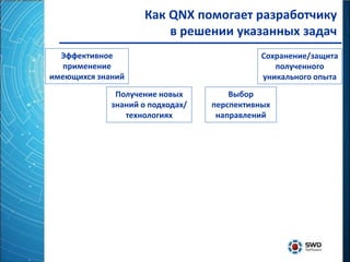 Как QNX помогает разработчику
                        в решении указанных задач
  Эффективное                                Сохранение/защита
   применение                                   полученного
имеющихся знаний                             уникального опыта
              Получение новых         Выбор
             знаний о подходах/   перспективных
                технологиях        направлений
 