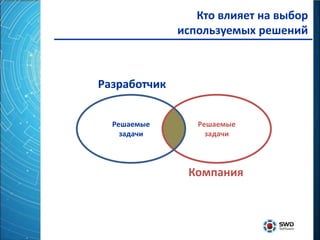 Кто влияет на выбор
              используемых решений



Разработчик


  Решаемые       Решаемые
    задачи         задачи



               Компания
 