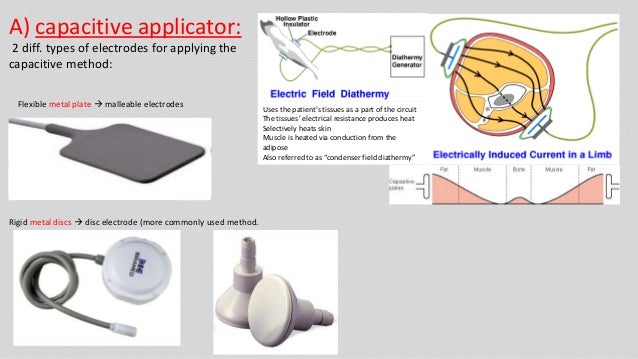 Short wave diathermy
