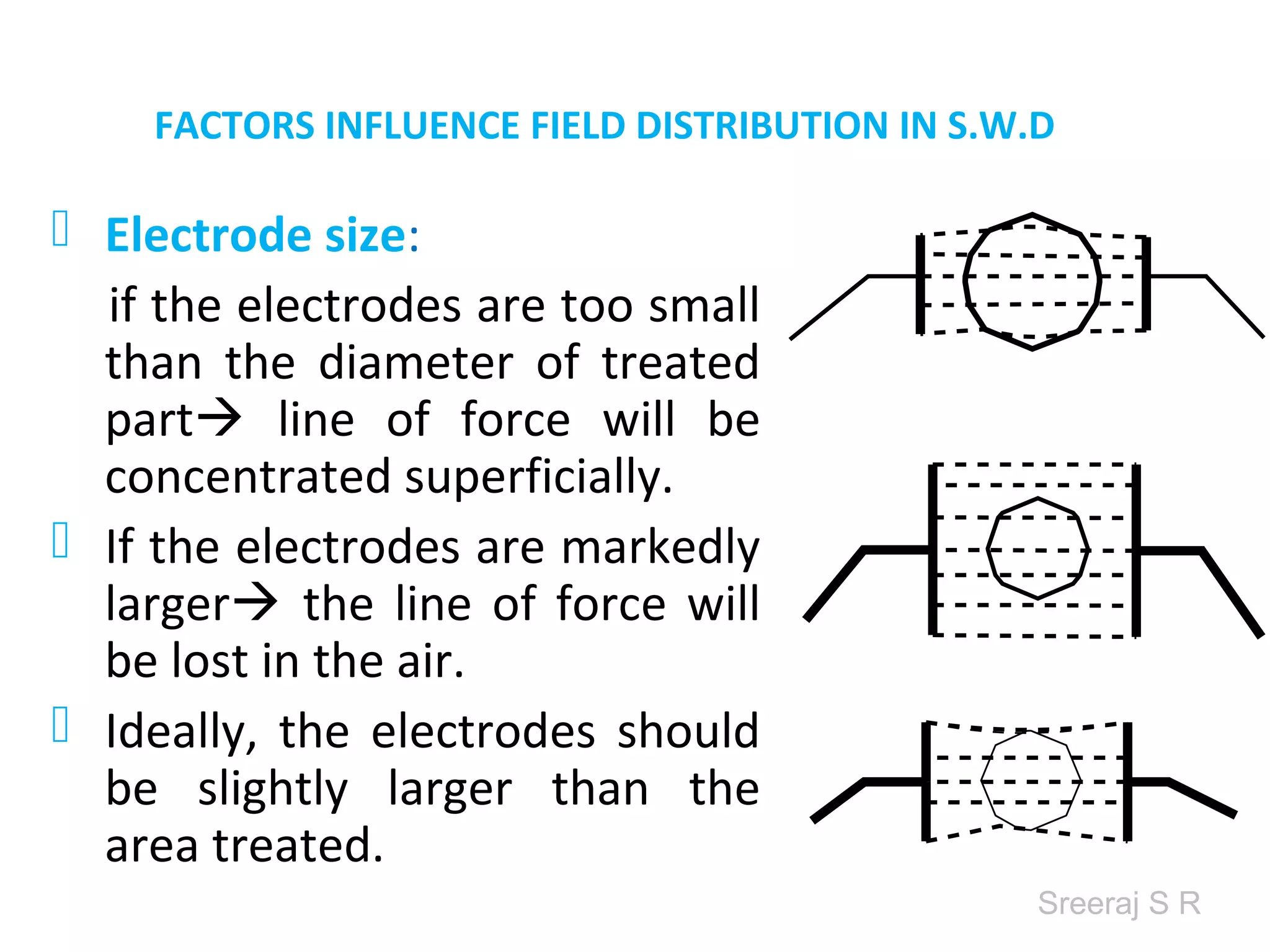 Sreeraj S R
FACTORS INFLUENCE FIELD DISTRIBUTION IN S.W.D
Electrode size:
if the electrodes are too small
than the diameter of treated
part line of force will be
concentrated superficially.
If the electrodes are markedly
larger the line of force will
be lost in the air.
Ideally, the electrodes should
be slightly larger than the area
treated.
 