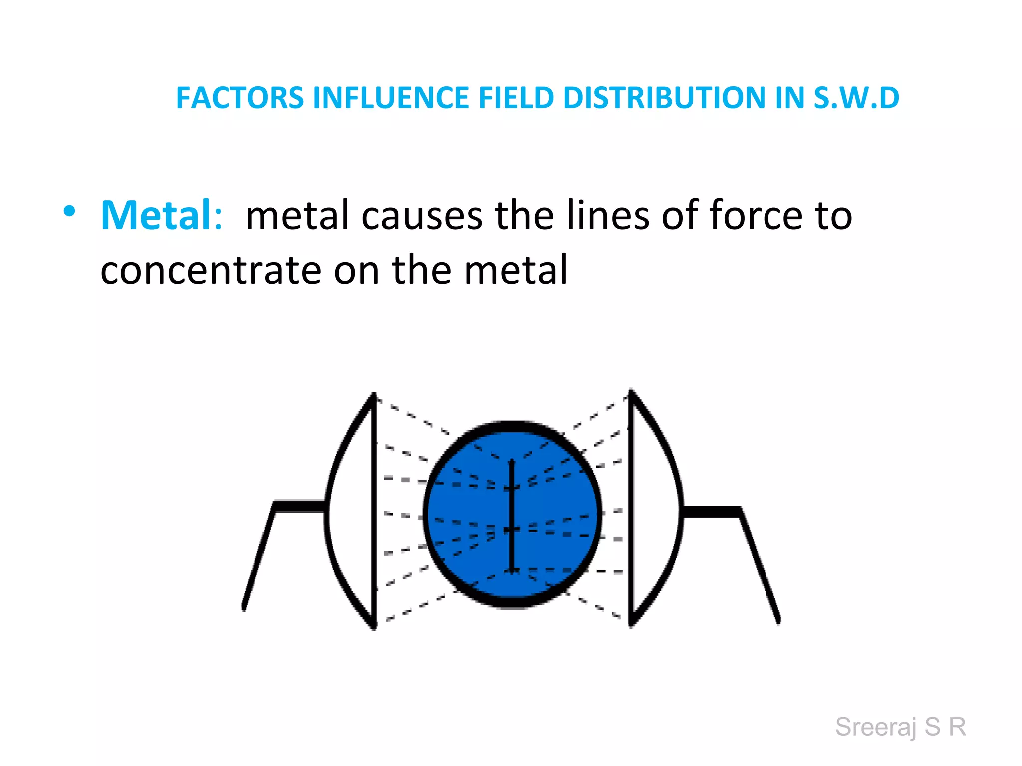 Sreeraj S R
FACTORS INFLUENCE FIELD DISTRIBUTION IN S.W.D
• Metal: metal causes the lines of force to
concentrate on the metal
 