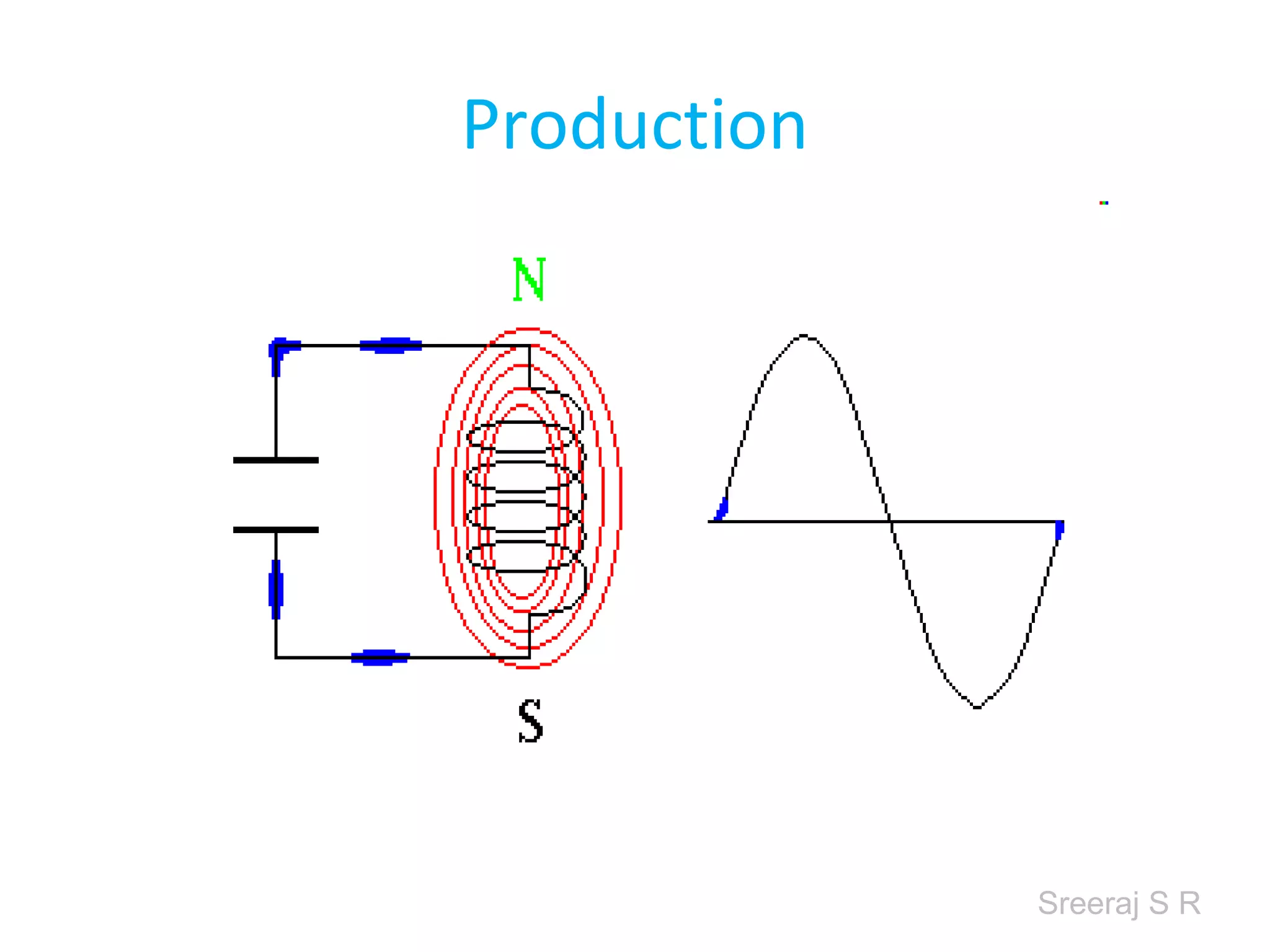 Sreeraj S R
Production
 