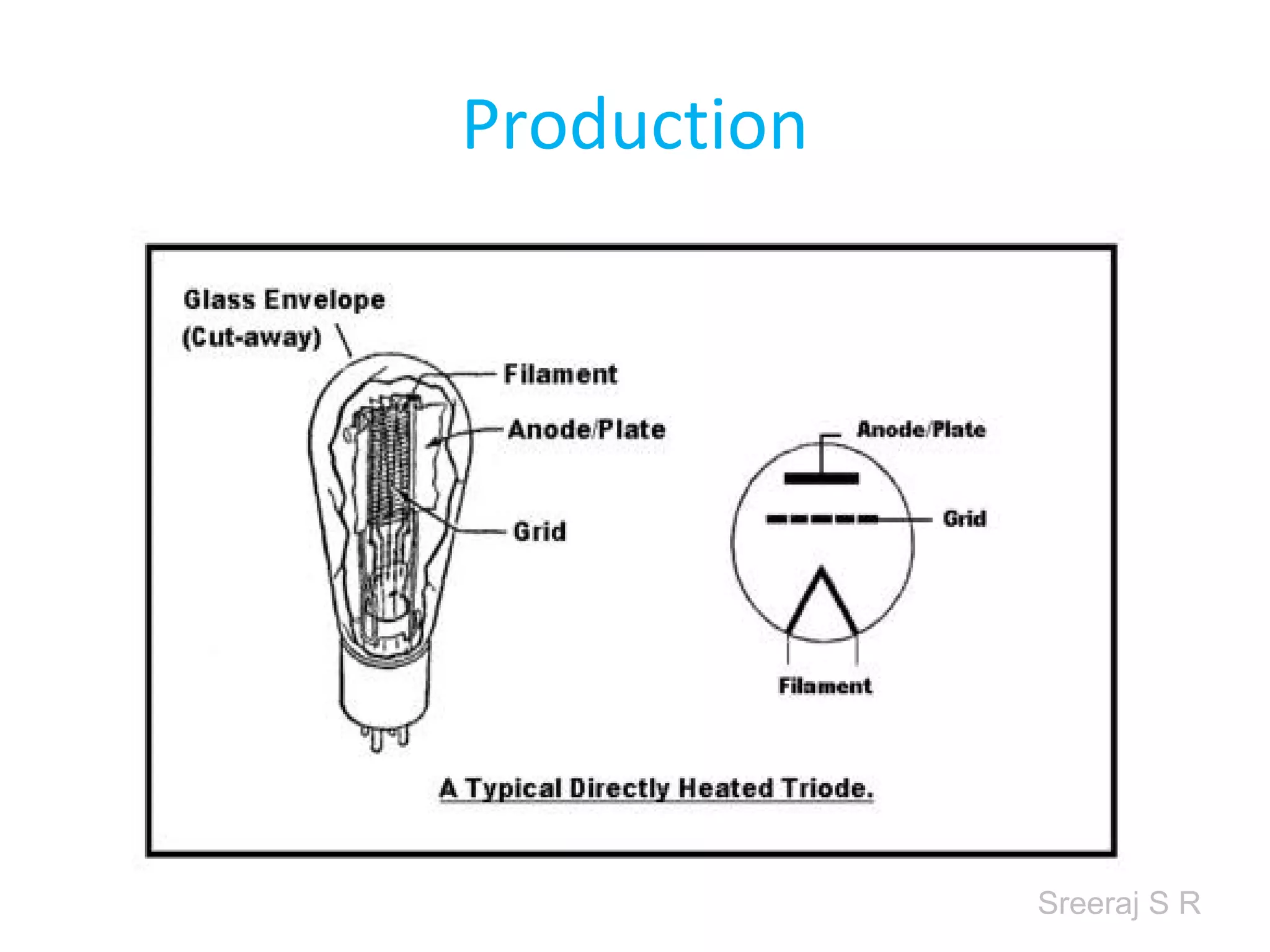 Sreeraj S R
Production
 