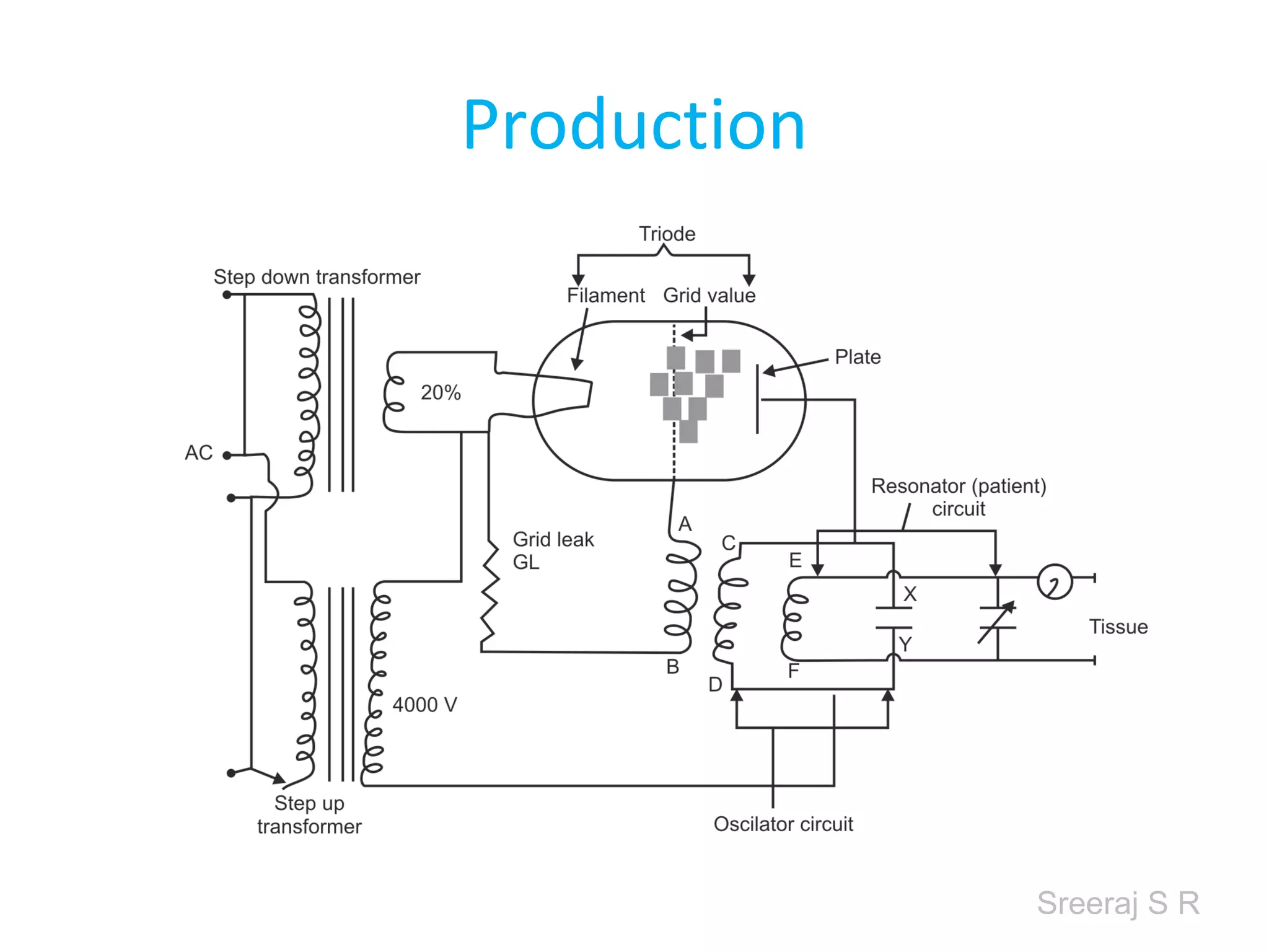 Sreeraj S R
Production
 