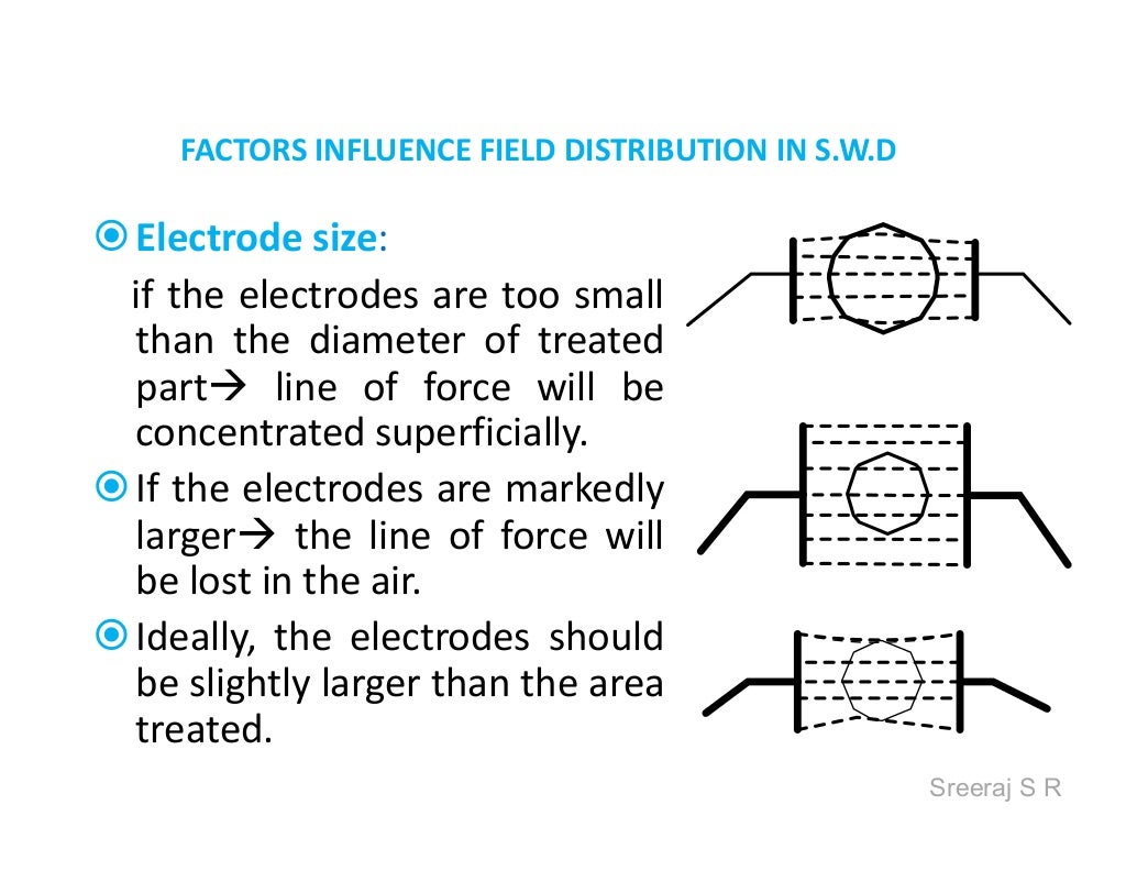 Short wave diathermy srs