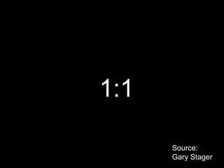 1:1 Source: Gary Stager 