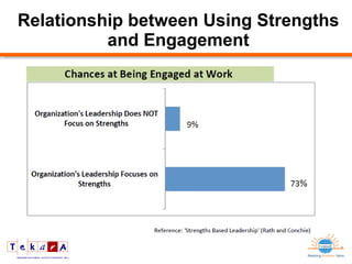 Relationship between Using Strengths and Engagement 