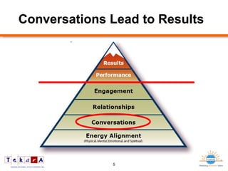 Conversations Lead to Results 