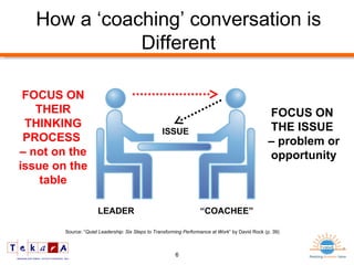 LEADER “ COACHEE” ISSUE FOCUS ON THEIR THINKING PROCESS  –  not on the issue on the table FOCUS ON  THE ISSUE  –  problem or opportunity Source: “ Quiet Leadership: Six Steps to Transforming Performance at Work ” by David Rock (p. 39) How a ‘coaching’ conversation is Different 