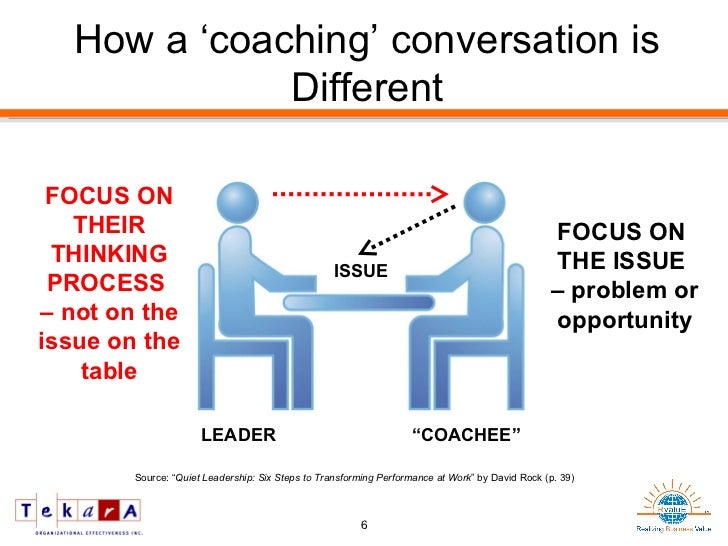 Coaching Mindset