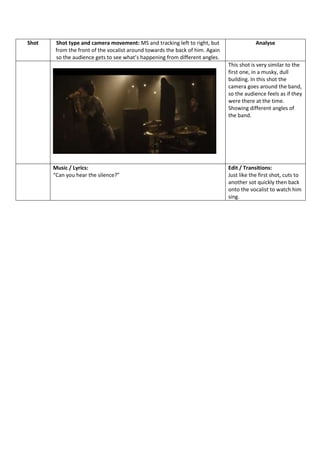 Shot

Shot type and camera movement: MS and tracking left to right, but
from the front of the vocalist around towards the back of him. Again
so the audience gets to see what’s happening from different angles.

Analyse

This shot is very similar to the
first one, in a musky, dull
building. In this shot the
camera goes around the band,
so the audience feels as if they
were there at the time.
Showing different angles of
the band.

Music / Lyrics:
“Can you hear the silence?”

Edit / Transitions:
Just like the first shot, cuts to
another sot quickly then back
onto the vocalist to watch him
sing.

 