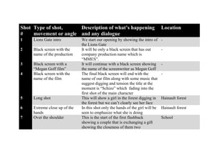 Shot
#
Type of shot,
movement or angle
Description of what’s happening
and any dialogue
Location
1 Lions Gate intro We start our opening by showing the intro of
the Lions Gate
-
2 Black screen with the
name of the production
It will be only a black screen that has out
company production name which is
“MMES”.
-
3 Black screen with a
“Megan Goff film”
It will continue with a black screen showing
the name of the screenwriter as Megan Goff
-
4 Black screen with the
name of the film
The final black screen will end with the
name of our film along with some music that
suggest digging and tension the title at the
moment is “Schizo” which fading into the
first shot of the main character
-
5 Long shot This will show a girl in the forest digging in
the forest but we can’t clearly see her face
Hainault forest
6 Extreme close up of the
hands
In this shot only the hands of the girl will be
seen to emphasize what she is doing
Hainault forest
7 Over the shoulder This is the start of the first flashback
showing a couple that is exchanging a gift
showing the closeness of them two
School
 
