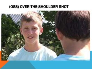 (OSS) OVER-THE-SHOULDER SHOT
 