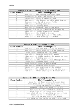 Shot List

Scene 2 – INT. Family Living Room- DAY
Shot Number
Shot Description
6
7
8
9
10
11
12
13
14
15
16
17
18

Mid Shot of the Living Room Door Open
Three-Shot of Mum, Dad and Child
Close-up of child’s laughing face
OTS shot of the letter on table with Crayon
Extreme Close-Up of a Letter Title
Mid shot of Living room Door
Wide Shot of Living Room
Mid Shot of Parents Leaving the Room
Medium Close up of crayon being picked up
Wide Shot of child drawing on letter
Close up of the Child’s drawing
Mid-Shot of child jumping off the sofa.
Wide Shot of him running to kitchen

Scene 3 -INT.~Kitchen - DAY
Shot Number
Shot Description
19
20
21
22
23
24
25
26
27
28
29
30
31

Mid Shot of mum and dad talking in kitchen
Mid Shot of child running in with drawing
Close –up of Parents smiling faces
POV Shot of Parents looking at paper
High Angle of Child handing the paper to them
Close up of holding the latter
Wide Shot of the whole kitchen through door
Close up of Parents face, angry
High Angle of Child stepping back
Mid Shot of Parents looking away
Close-up of Dad pointing up the stairs
Panning as the child turns away up the stairs
Mid Shot of Child closing the bedroom door

Scene 4 -INT.~Living Room-DAY
Shot Number
Shot Description
32
33
34
35
36
37
38
39
40
41

Production’s Name Here

Long Shot of Teen opening bedroom door
Wide Shot of Teen going down the stairs
Close-up of Package on Table
Extreme Close-up of Pile of Letters
Mid Shot of Teen listening to music
Wide Shot of the front door opening
Long shot of the Dad picking up the letters
Close-up of the number of letters
OTS shot of the package on table
Mid shot of Dad coming in the living room

 