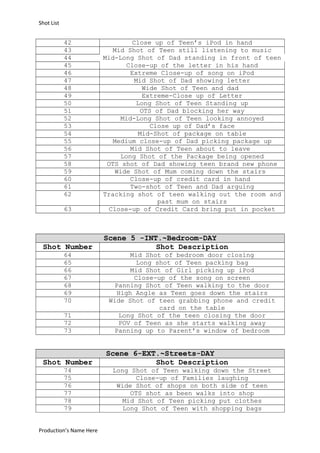 Shot List

42
43
44
45
46
47
48
49
50
51
52
53
54
55
56
57
58
59
60
61
62
63

Shot Number
64
65
66
67
68
69
70
71
72
73

Shot Number
74
75
76
77
78
79
Production’s Name Here

Close up of Teen’s iPod in hand
Mid Shot of Teen still listening to music
Mid-Long Shot of Dad standing in front of teen
Close-up of the letter in his hand
Extreme Close-up of song on iPod
Mid Shot of Dad showing letter
Wide Shot of Teen and dad
Extreme-Close up of Letter
Long Shot of Teen Standing up
OTS of Dad blocking her way
Mid-Long Shot of Teen looking annoyed
Close up of Dad’s face
Mid-Shot of package on table
Medium close-up of Dad picking package up
Mid Shot of Teen about to leave
Long Shot of the Package being opened
OTS shot of Dad showing teen brand new phone
Wide Shot of Mum coming down the stairs
Close-up of credit card in hand
Two-shot of Teen and Dad arguing
Tracking shot of teen walking out the room and
past mum on stairs
Close-up of Credit Card bring put in pocket

Scene 5 -INT.~Bedroom-DAY
Shot Description
Mid Shot of bedroom door closing
Long shot of Teen packing bag
Mid Shot of Girl picking up iPod
Close-up of the song on screen
Panning Shot of Teen walking to the door
High Angle as Teen goes down the stairs
Wide Shot of teen grabbing phone and credit
card on the table
Long Shot of the teen closing the door
POV of Teen as she starts walking away
Panning up to Parent’s window of bedroom

Scene 6-EXT.~Streets-DAY
Shot Description
Long Shot of Teen walking down the Street
Close-up of Families laughing
Wide Shot of shops on both side of teen
OTS shot as been walks into shop
Mid Shot of Teen picking put clothes
Long Shot of Teen with shopping bags

 