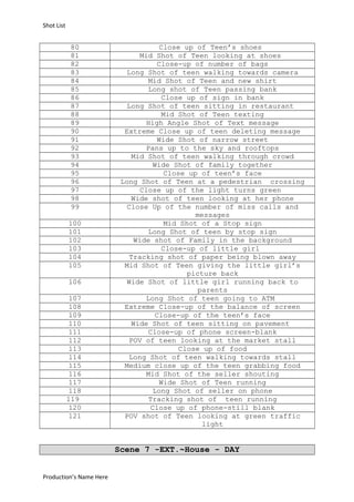 Shot List

80
81
82
83
84
85
86
87
88
89
90
91
92
93
94
95
96
97
98
99
100
101
102
103
104
105
106
107
108
109
110
111
112
113
114
115
116
117
118
119
120
121

Close up of Teen’s shoes
Mid Shot of Teen looking at shoes
Close-up of number of bags
Long Shot of teen walking towards camera
Mid Shot of Teen and new shirt
Long shot of Teen passing bank
Close up of sign in bank
Long Shot of teen sitting in restaurant
Mid Shot of Teen texting
High Angle Shot of Text message
Extreme Close up of teen deleting message
Wide Shot of narrow street
Pans up to the sky and rooftops
Mid Shot of teen walking through crowd
Wide Shot of family together
Close up of teen’s face
Long Shot of Teen at a pedestrian crossing
Close up of the light turns green
Wide shot of teen looking at her phone
Close Up of the number of miss calls and
messages
Mid Shot of a Stop sign
Long Shot of teen by stop sign
Wide shot of Family in the background
Close-up of little girl
Tracking shot of paper being blown away
Mid Shot of Teen giving the little girl’s
picture back
Wide Shot of little girl running back to
parents
Long Shot of teen going to ATM
Extreme Close-up of the balance of screen
Close-up of the teen’s face
Wide Shot of teen sitting on pavement
Close-up of phone screen-blank
POV of teen looking at the market stall
Close up of food
Long Shot of teen walking towards stall
Medium close up of the teen grabbing food
Mid Shot of the seller shouting
Wide Shot of Teen running
Long Shot of seller on phone
Tracking shot of teen running
Close up of phone-still blank
POV shot of Teen looking at green traffic
light

Scene 7 -EXT.~House - DAY
Production’s Name Here

 