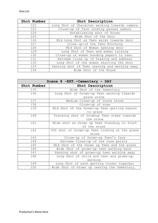 Shot List

Shot Number

Shot Description

122
123
124
125
126
127
128
129
130
131
132
133
134

Long Shot of Character walking towards camera
Close-up of face looking passed camera
Establishing shot of house
Wide Shot of the Door
Mid Long Shot as Teen walks towards door
Close up-of the Teen Knocking
Mid Shot of Woman opening door
Long Shot of Teen and woman talking
Close-up of woman handing papers to teen
Extreme close up of Drawing and address
Long Shot of the woman shutting the door
Panning shot of Teen leaving and walking away
Wide Shot of the House

Scene 8 -EXT.~Cementary - DAY
Shot Number
Shot Description
135
136
137
138
139
140
141
142
143
144
145
146
147
148
149
150

Production’s Name Here

Wide Shot of the Cementary
Long Shot of Grown-up Teen walking towards
grave stone
Medium Close-up of Grave stone
Close-up of rose
Mid Shot of the Grown-up Teen getting nearer
to grave
Tracking shot of Grownup Teen steps towards
the stone
Wide shot as Grown up Teen Standing in front
of the stone
OTS shot of Grown-up Teen looking at the grave
stone
Close-up of Grown-up Teen’s face
Extreme Close-up of the rose petals
Mid Shot of the Grown up Teen and the grave
Wide Shot of grown-up teen walking back
Panning shot of grown-up teen walking away
Long Shot of child and teen and grown-up
walking
Long Shot of each getting closer together
Wide Shot of Grown up leaving the Cementary.

 