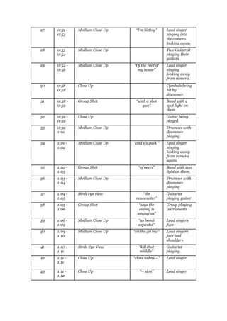 Shot By Shot Analysis