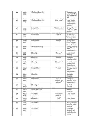 Shot By Shot Analysis