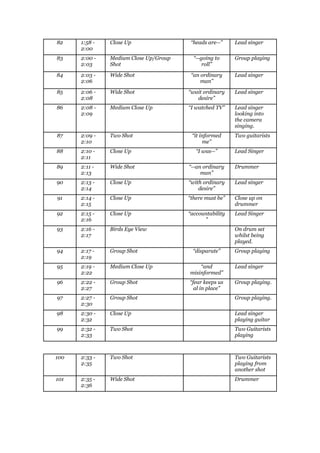 Shot By Shot Analysis