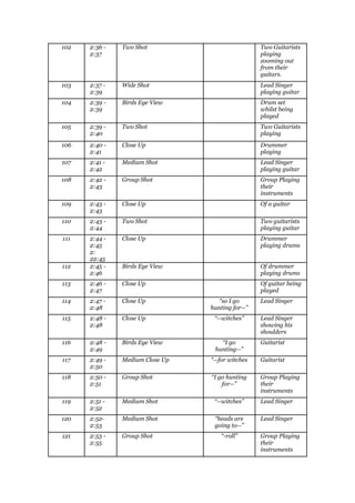 Shot By Shot Analysis