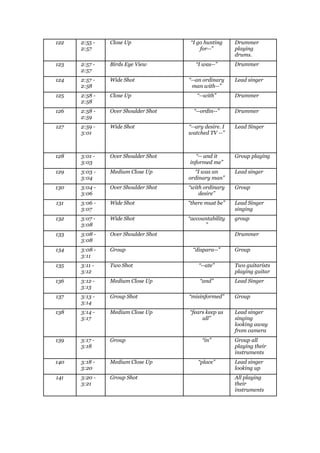 Shot By Shot Analysis