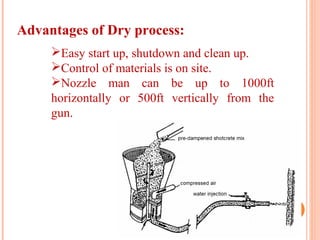 Advantages of Dry process:
Easy start up, shutdown and clean up.
Control of materials is on site.
Nozzle man can be up to 1000ft
horizontally or 500ft vertically from the
gun.
 