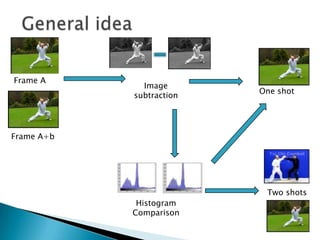 Frame A
              Image
                          One shot
            subtraction




Frame A+b




                           Two shots
             Histogram
            Comparison
 