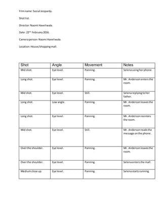 Filmname:Social Jeopardy.
Shotlist.
Director:Naomi Haveliwala.
Date: 22nd
February 2016.
Cameraperson:Naomi Haveliwala.
Location:House/shoppingmall.
Shot Angle Movement Notes
Mid shot. Eye level. Panning. Selenausingherphone.
Long shot. Eye level. Panning. Mr. Andersonentersthe
room.
Mid shot. Eye level. Still. Selenareplyingtoher
father.
Long shot. Low angle. Panning. Mr. Anderson leavesthe
room.
Long shot. Eye level. Panning. Mr. Andersonreenters
the room.
Mid shot. Eye level. Still. Mr. Andersonreadsthe
message onthe phone.
Overthe shoulder. Eye level. Panning. Mr. Andersonleavesthe
room.
Overthe shoulder. Eye level. Panning. Selenaentersthe mall.
Mediumclose up. Eye level. Panning. Selenastartsrunning.
 